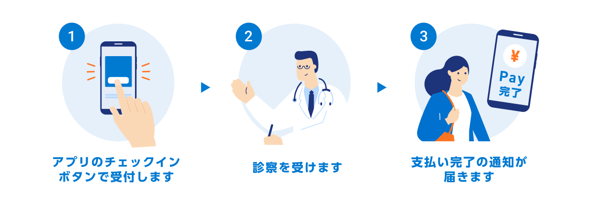 デジスマアプリの流れ